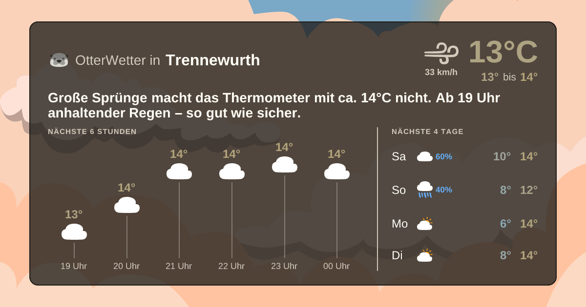 Widget-Vorschau für Trennewurth Wetter-Widget-Vorschau mit Vorhersagedaten für Trennewurth