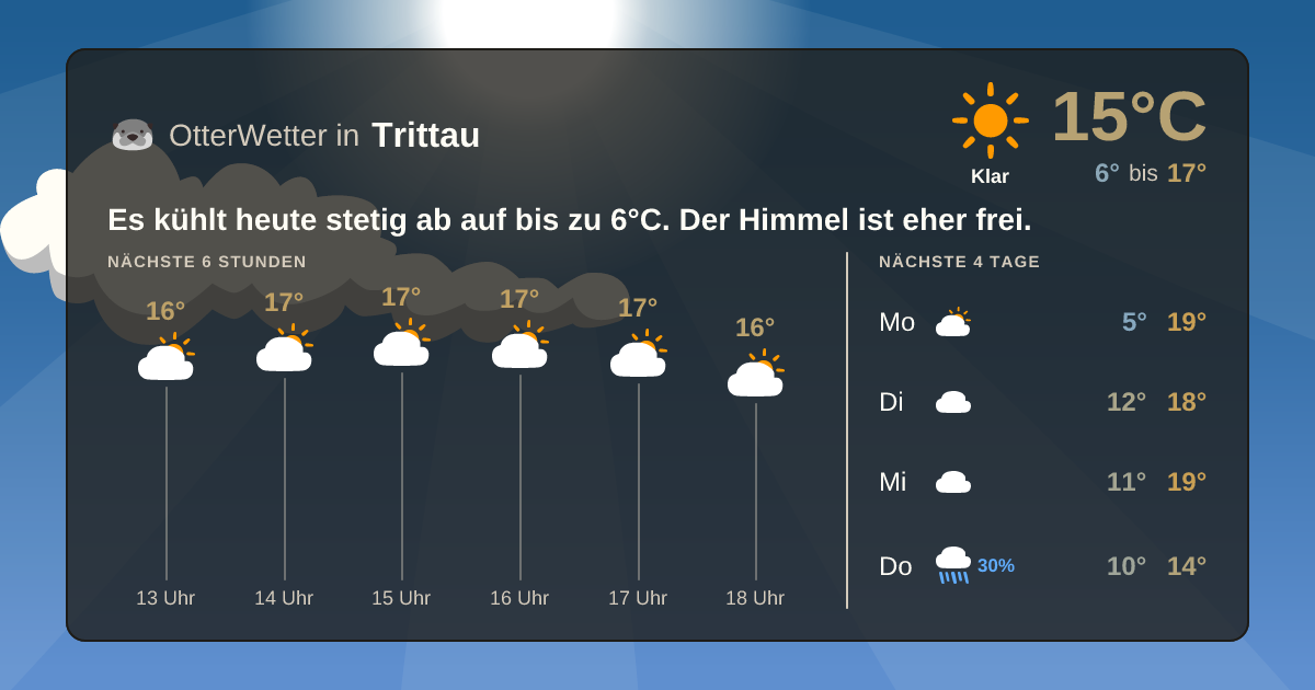 OtterWetter-Widget Trittau