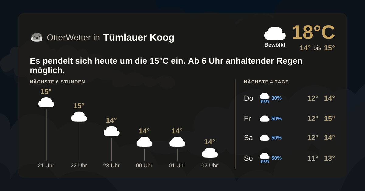 OtterWetter-Widget Tümlauer Koog