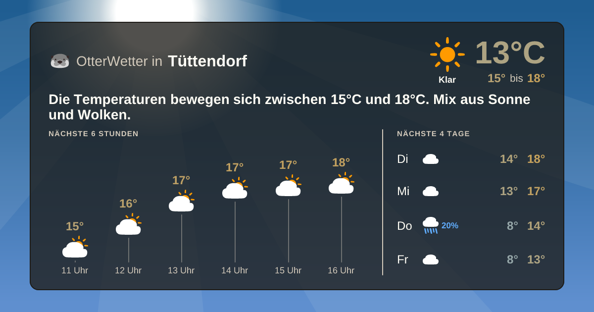 Widget-Vorschau für Tüttendorf Wetter-Widget-Vorschau mit Vorhersagedaten für Tüttendorf