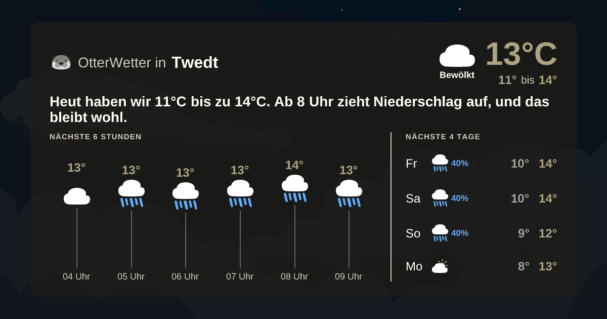 Widget-Vorschau für Twedt Wetter-Widget-Vorschau mit Vorhersagedaten für Twedt