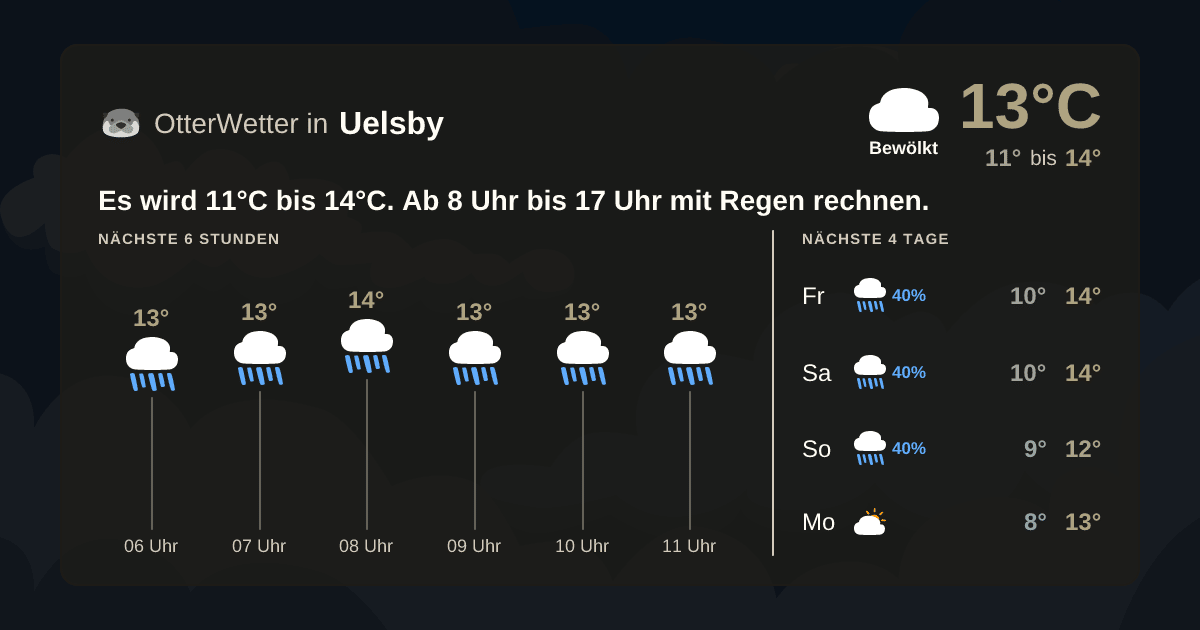 Widget-Vorschau für Uelsby Wetter-Widget-Vorschau mit Vorhersagedaten für Uelsby
