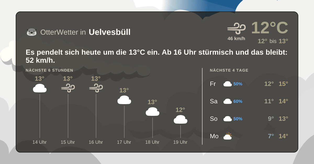 OtterWetter-Widget Uelvesbüll