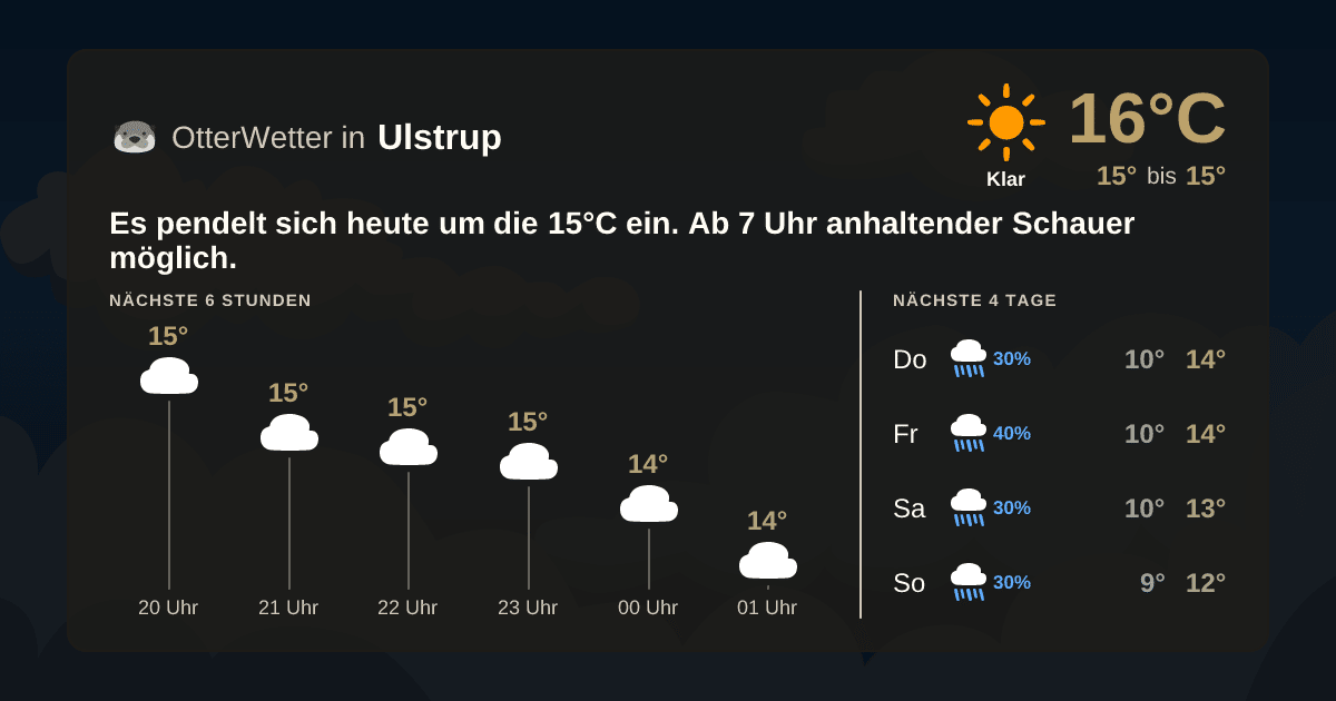 OtterWetter-Widget Ulstrup
