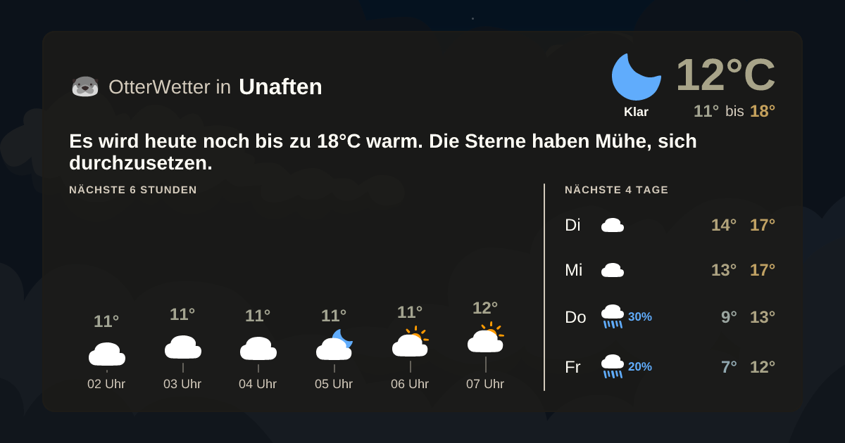 OtterWetter-Widget Unaften