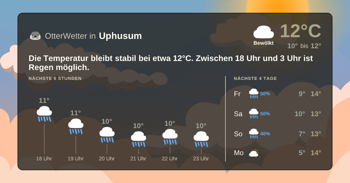 OtterWetter-Widget Uphusum