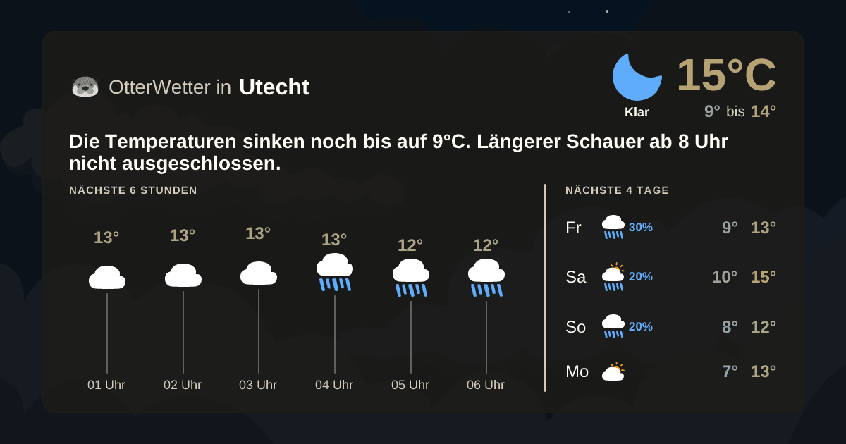 Widget-Vorschau für Utecht Wetter-Widget-Vorschau mit Vorhersagedaten für Utecht
