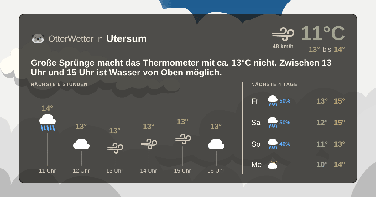 Widget-Vorschau für Utersum Wetter-Widget-Vorschau mit Vorhersagedaten für Utersum