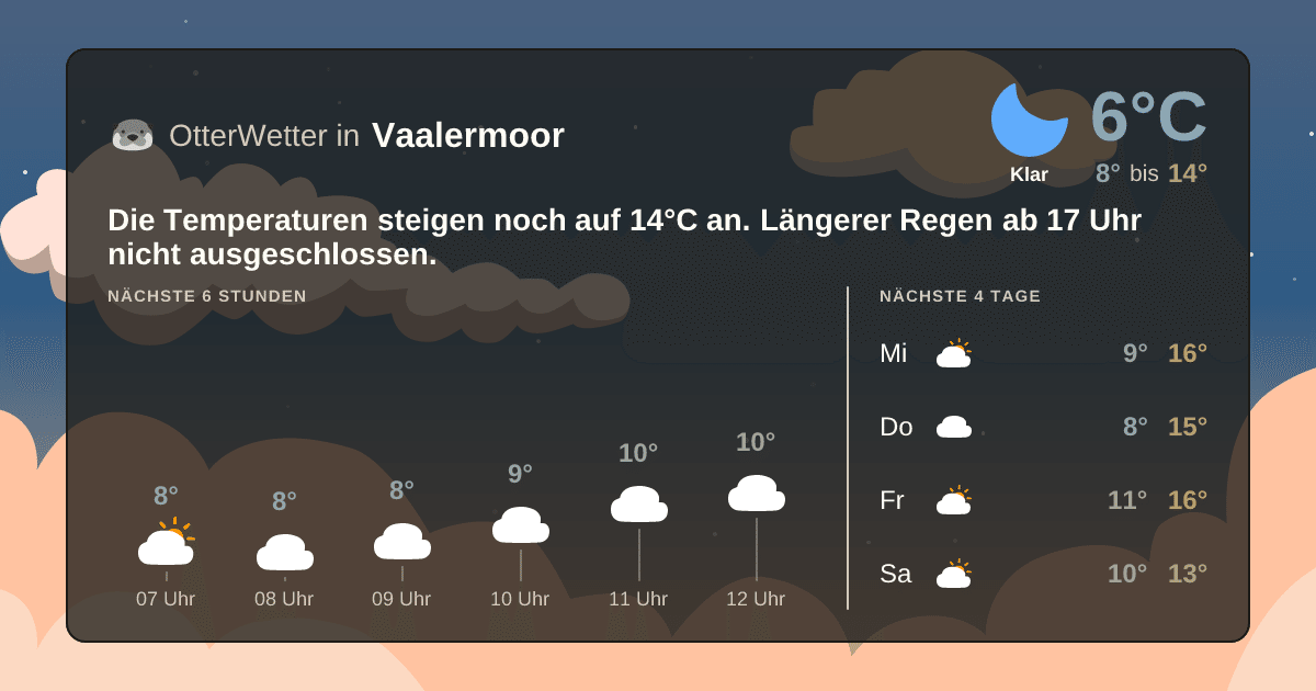 OtterWetter-Widget Vaalermoor