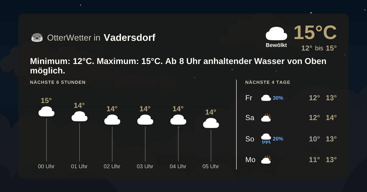 OtterWetter-Widget Vadersdorf