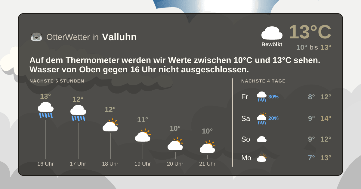 OtterWetter-Widget Valluhn