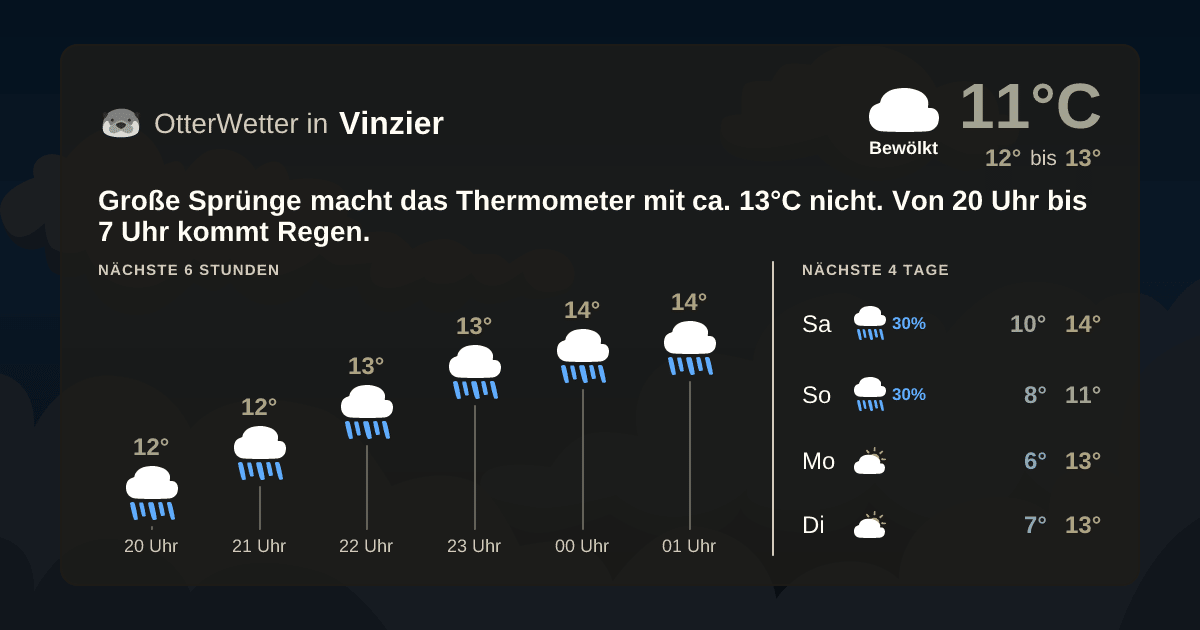 OtterWetter-Widget Vinzier