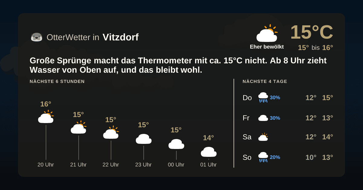 OtterWetter-Widget Vitzdorf