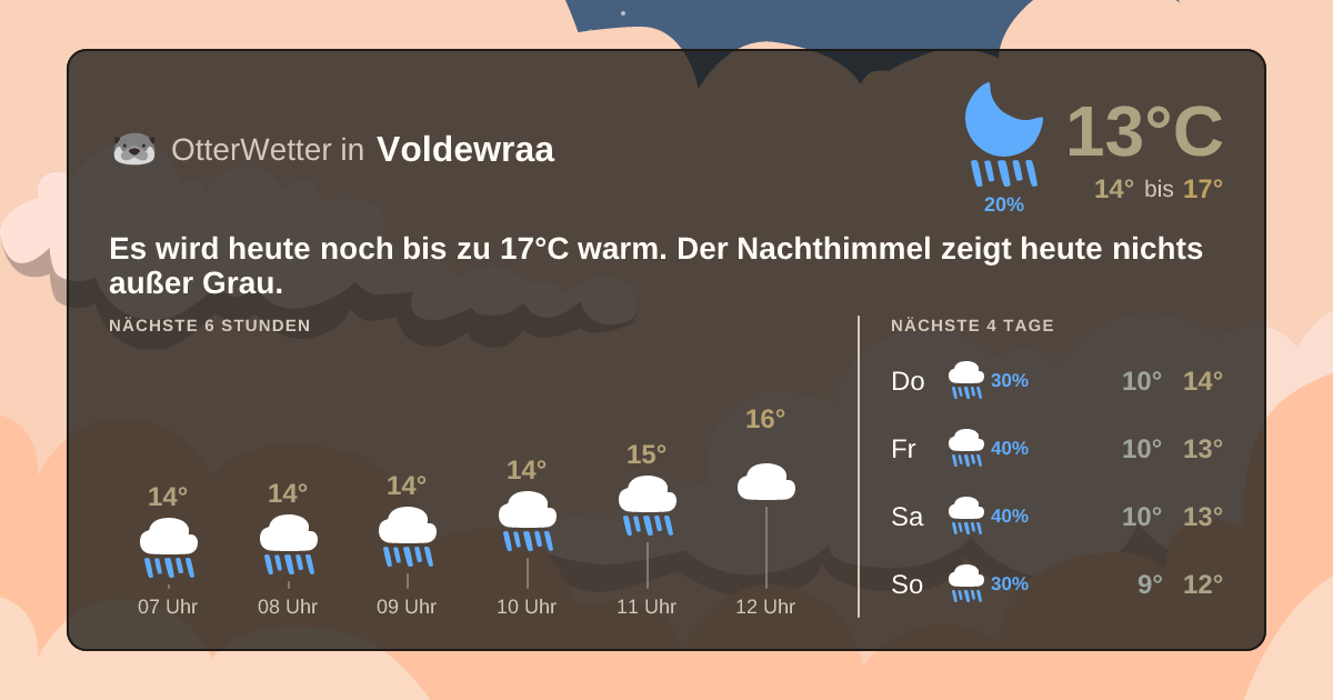 OtterWetter-Widget Voldewraa