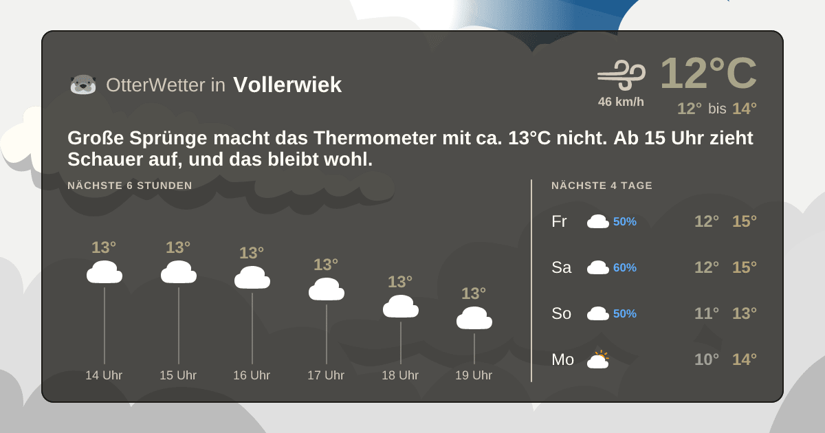 OtterWetter-Widget Vollerwiek