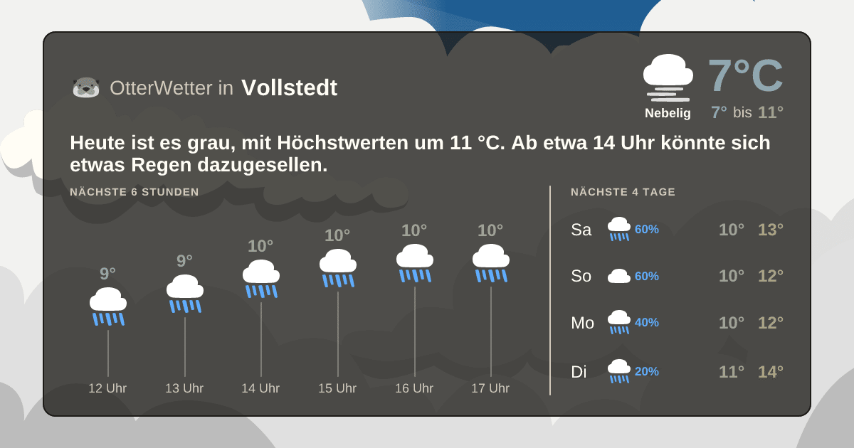 Wetter-Widget-Vorschau mit Vorhersagedaten für Vollstedt