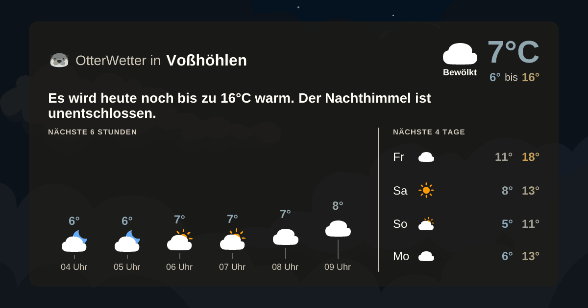 OtterWetter-Widget Voßhöhlen