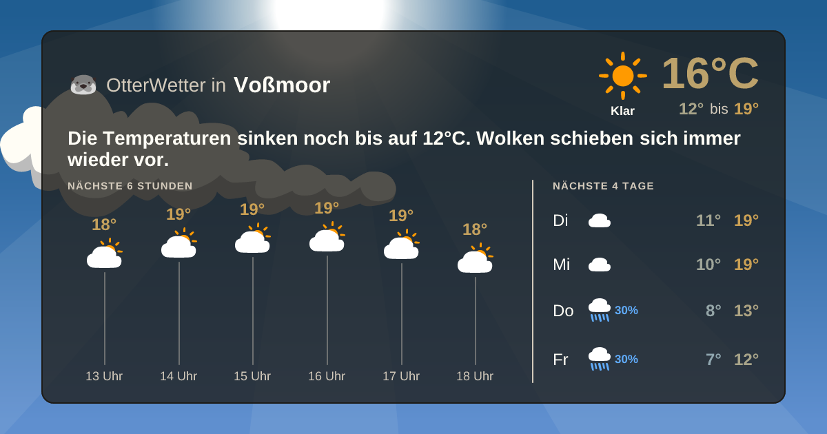 Widget-Vorschau für Voßmoor Wetter-Widget-Vorschau mit Vorhersagedaten für Voßmoor