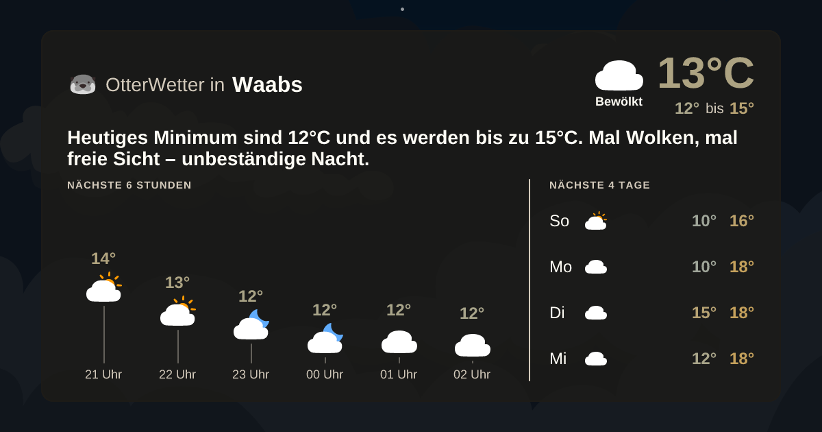 OtterWetter-Widget Waabs