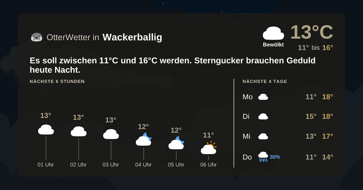 OtterWetter-Widget Wackerballig