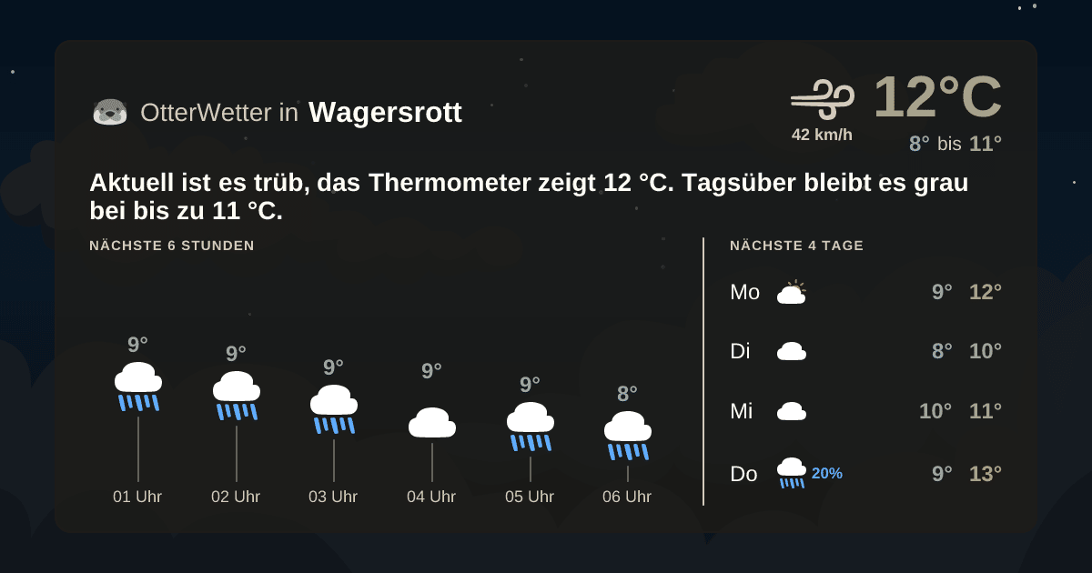 Widget-Vorschau für Wagersrott Wetter-Widget-Vorschau mit Vorhersagedaten für Wagersrott