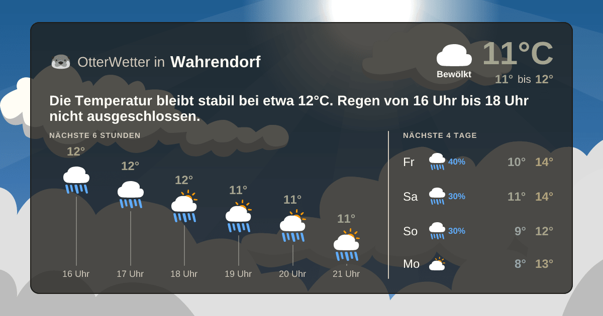 Widget-Vorschau für Wahrendorf Wetter-Widget-Vorschau mit Vorhersagedaten für Wahrendorf