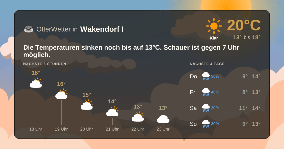 Widget-Vorschau für Wakendorf I Wetter-Widget-Vorschau mit Vorhersagedaten für Wakendorf I
