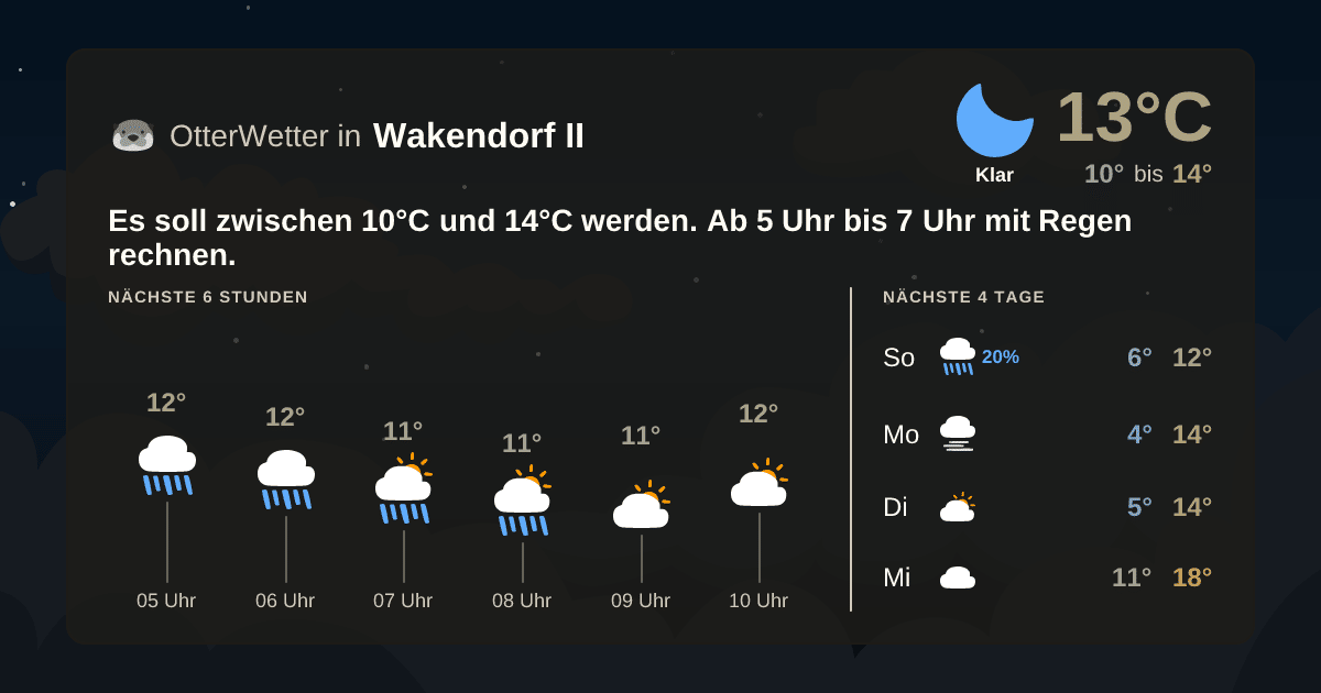OtterWetter-Widget Wakendorf II