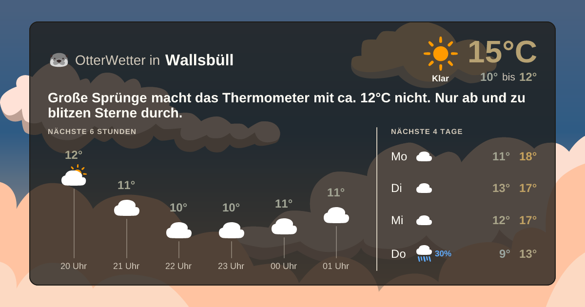 OtterWetter-Widget Wallsbüll