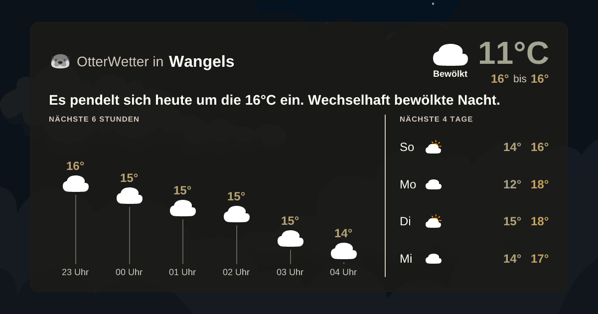 OtterWetter-Widget Wangels