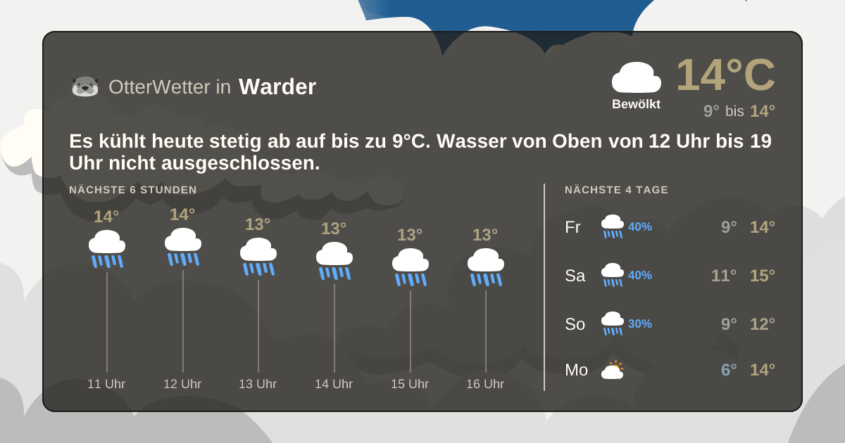 Wetter-Widget-Vorschau mit Vorhersagedaten für Warder