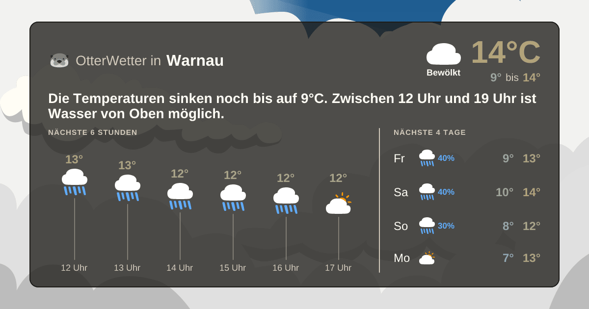 Widget-Vorschau für Warnau Wetter-Widget-Vorschau mit Vorhersagedaten für Warnau