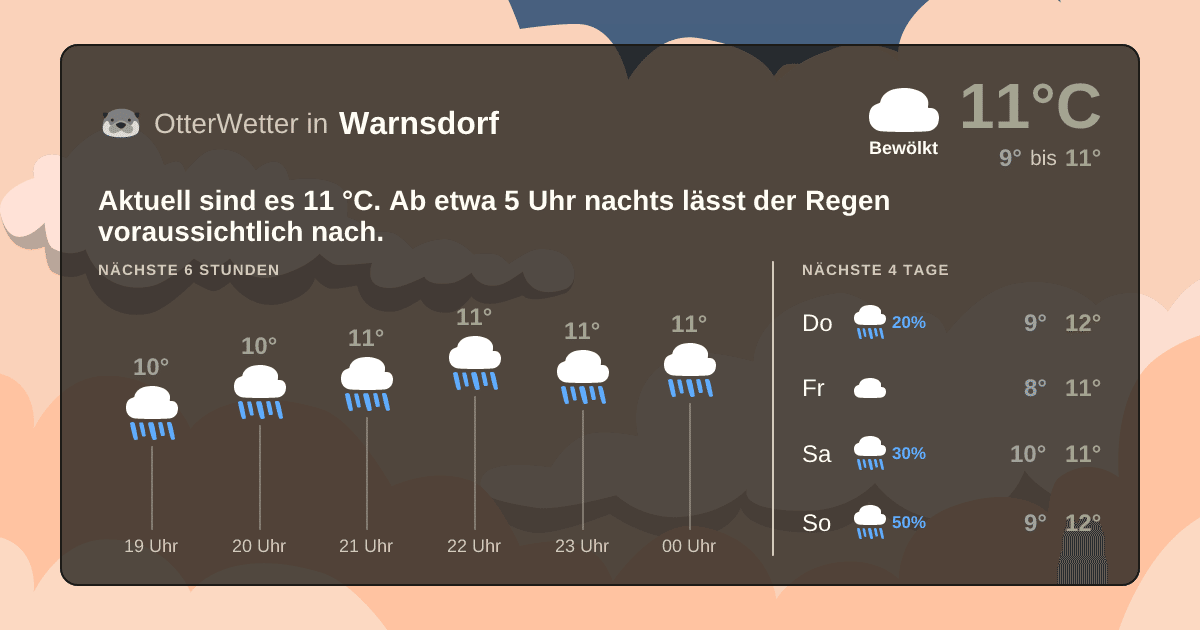 OtterWetter-Widget Warnsdorf