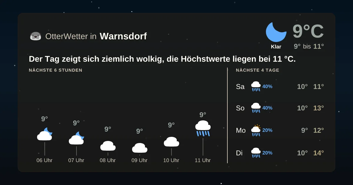 Widget-Vorschau für Warnsdorf Wetter-Widget-Vorschau mit Vorhersagedaten für Warnsdorf