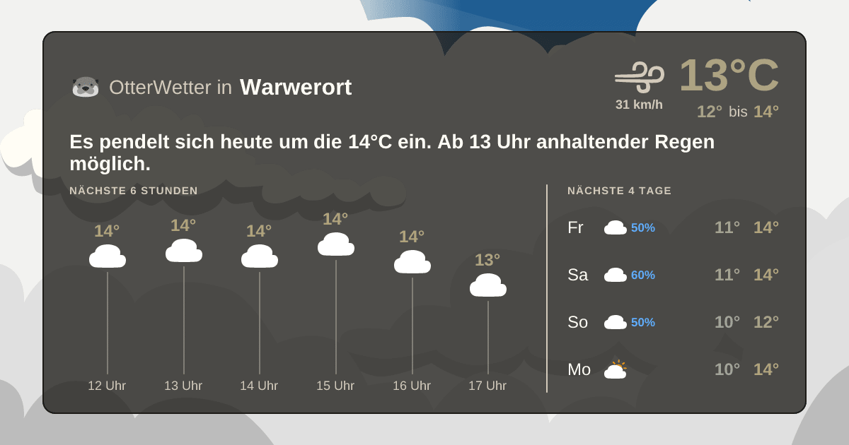 OtterWetter-Widget Warwerort