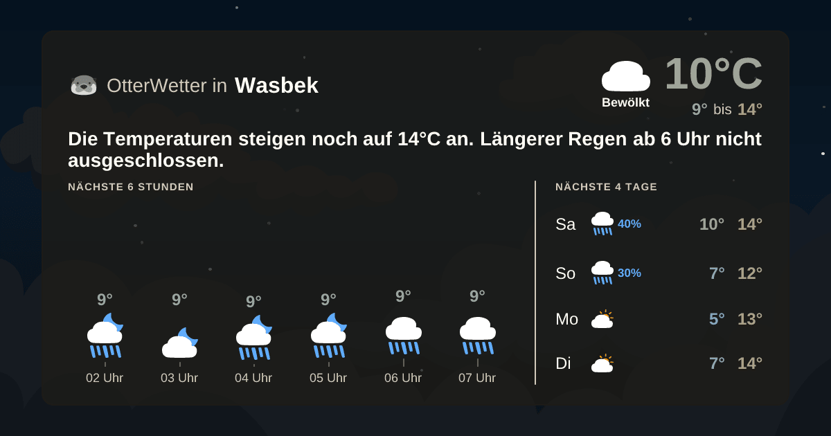 Widget-Vorschau für Wasbek Wetter-Widget-Vorschau mit Vorhersagedaten für Wasbek