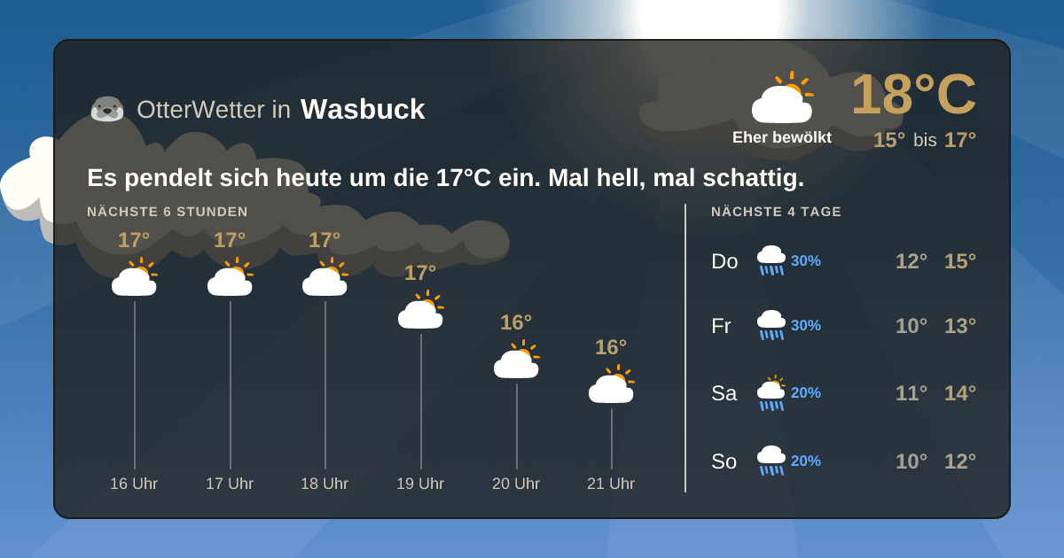 Wetter-Widget-Vorschau mit Vorhersagedaten für Wasbuck