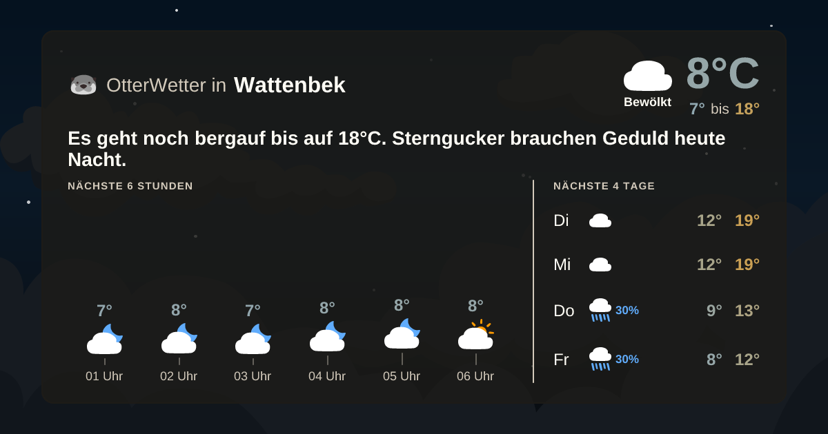 OtterWetter-Widget Wattenbek