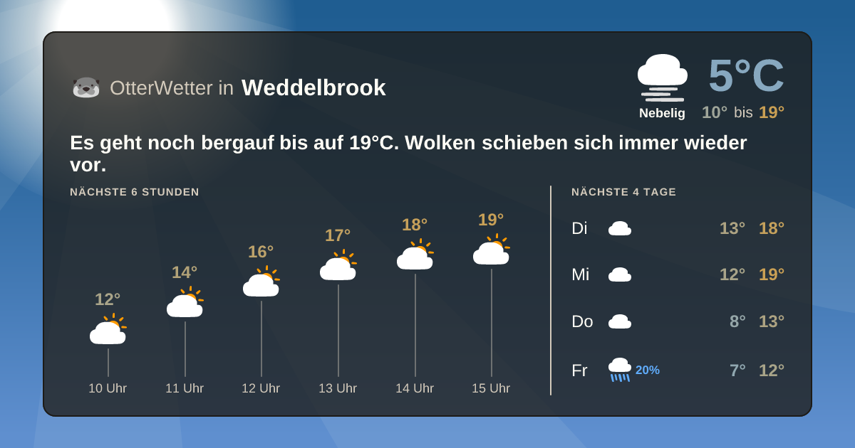 Widget-Vorschau für Weddelbrook Wetter-Widget-Vorschau mit Vorhersagedaten für Weddelbrook