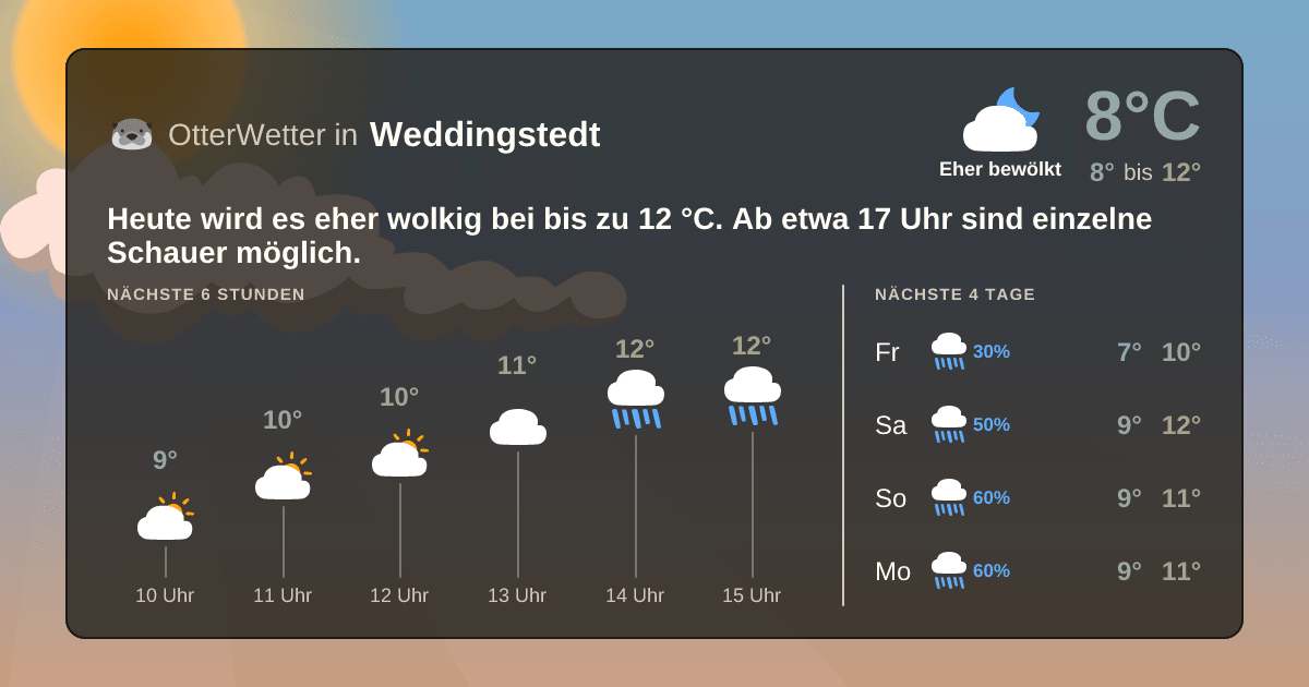 Widget-Vorschau für Weddingstedt Wetter-Widget-Vorschau mit Vorhersagedaten für Weddingstedt