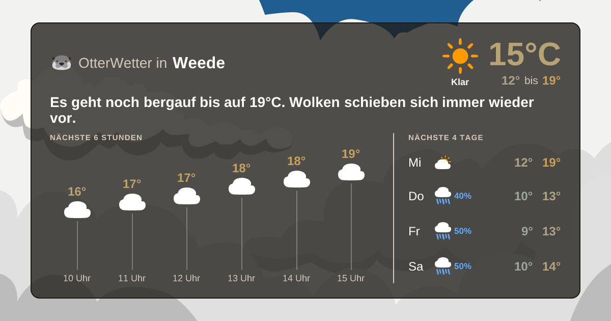 Wetter-Widget-Vorschau mit Vorhersagedaten für Weede