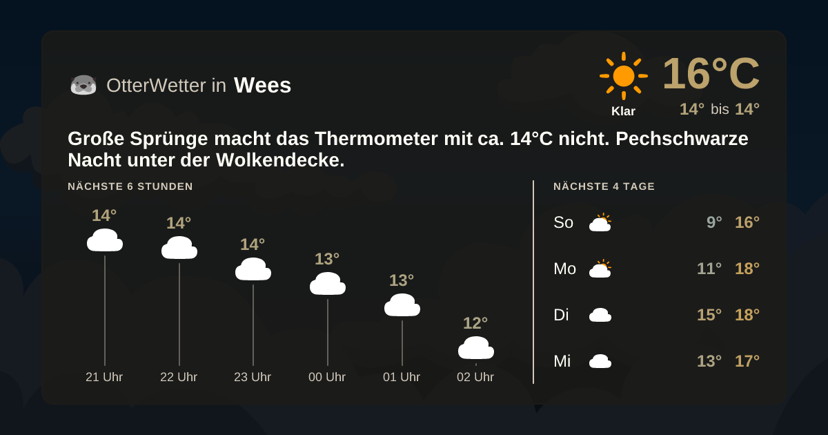 OtterWetter-Widget Wees