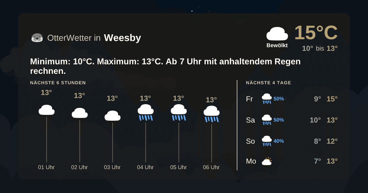 Widget-Vorschau für Weesby Wetter-Widget-Vorschau mit Vorhersagedaten für Weesby