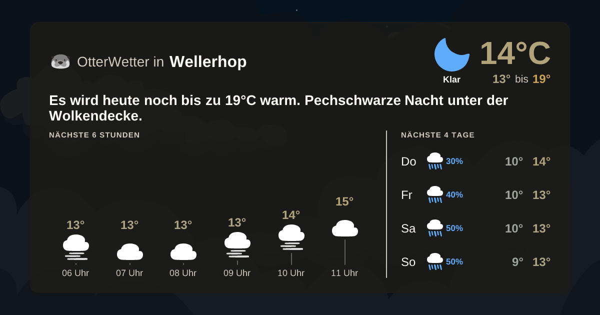 OtterWetter-Widget Wellerhop