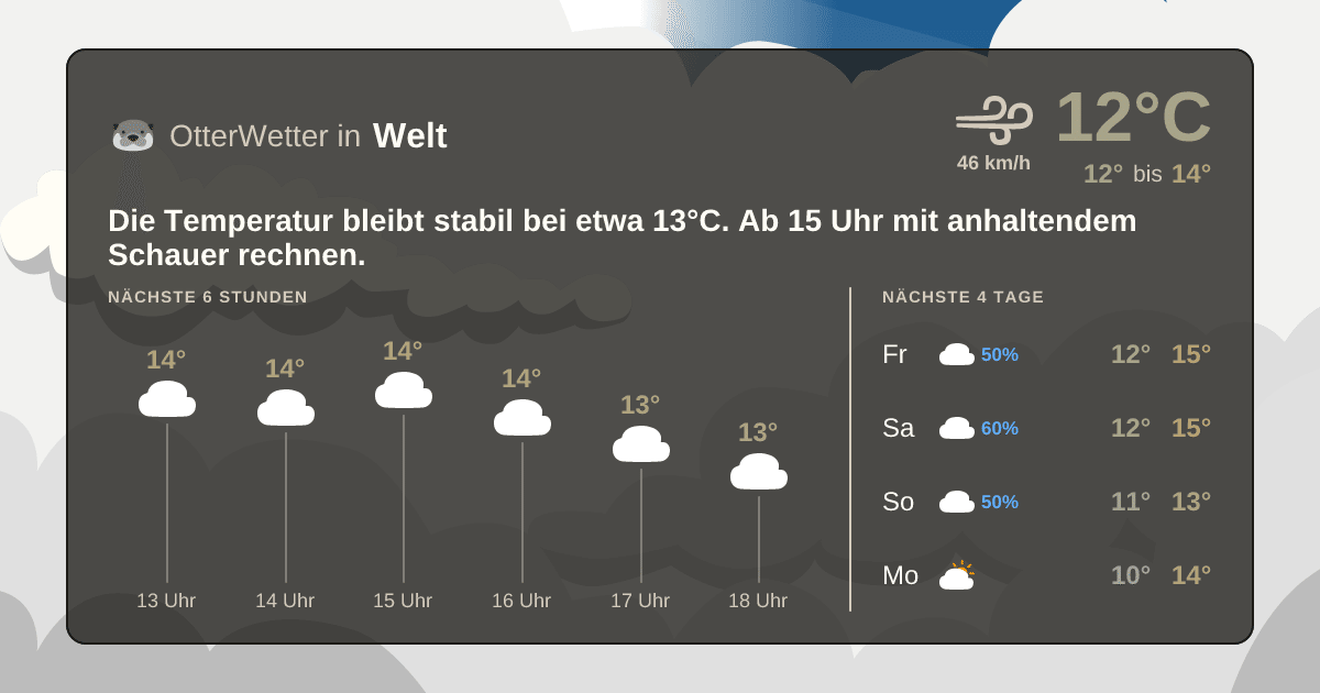 OtterWetter-Widget Welt