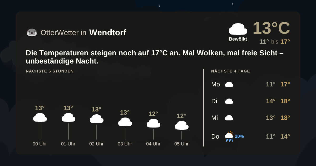 OtterWetter-Widget Wendtorf