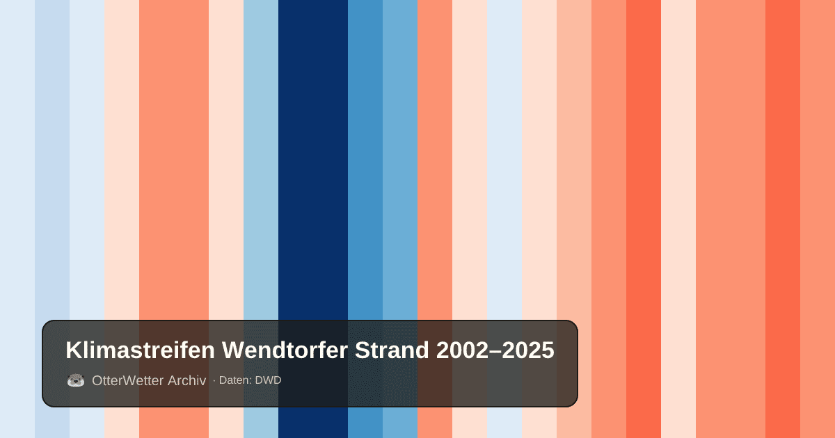 Klimastreifen Wendtorfer Strand: Jahresmitteltemperaturen von blau (kühler) bis rot (wärmer)