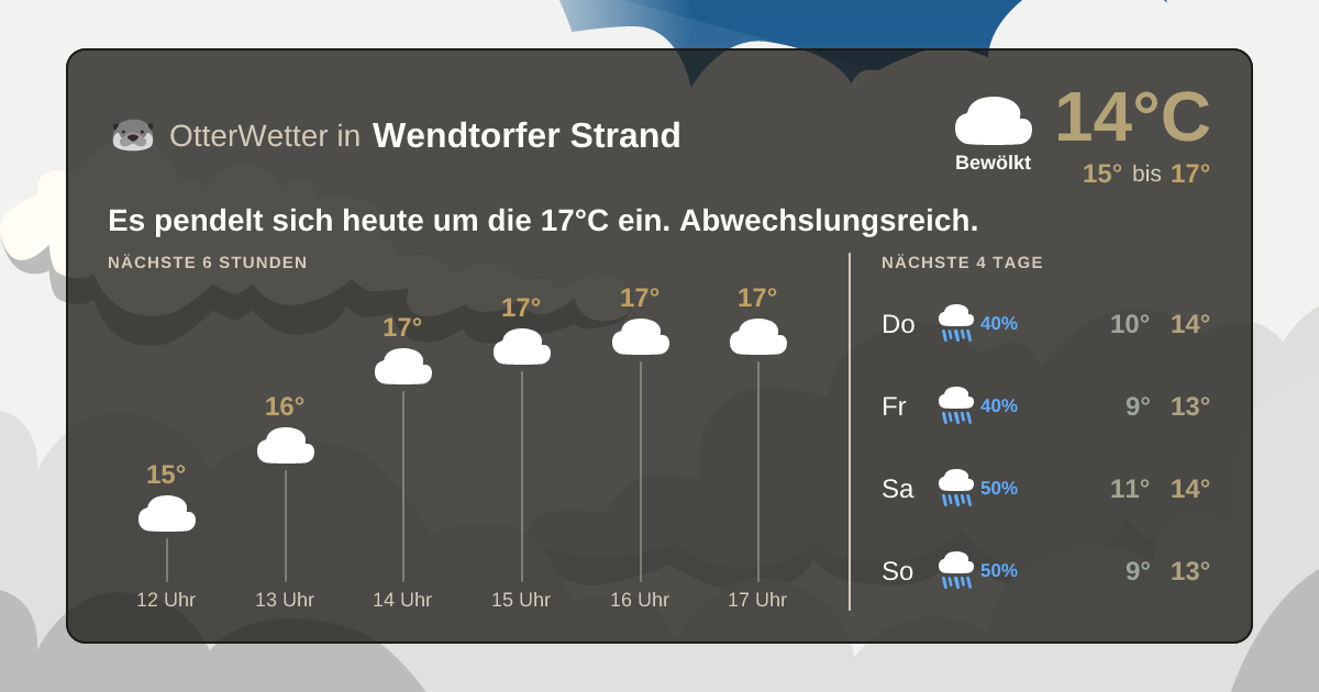 OtterWetter-Widget Wendtorfer Strand