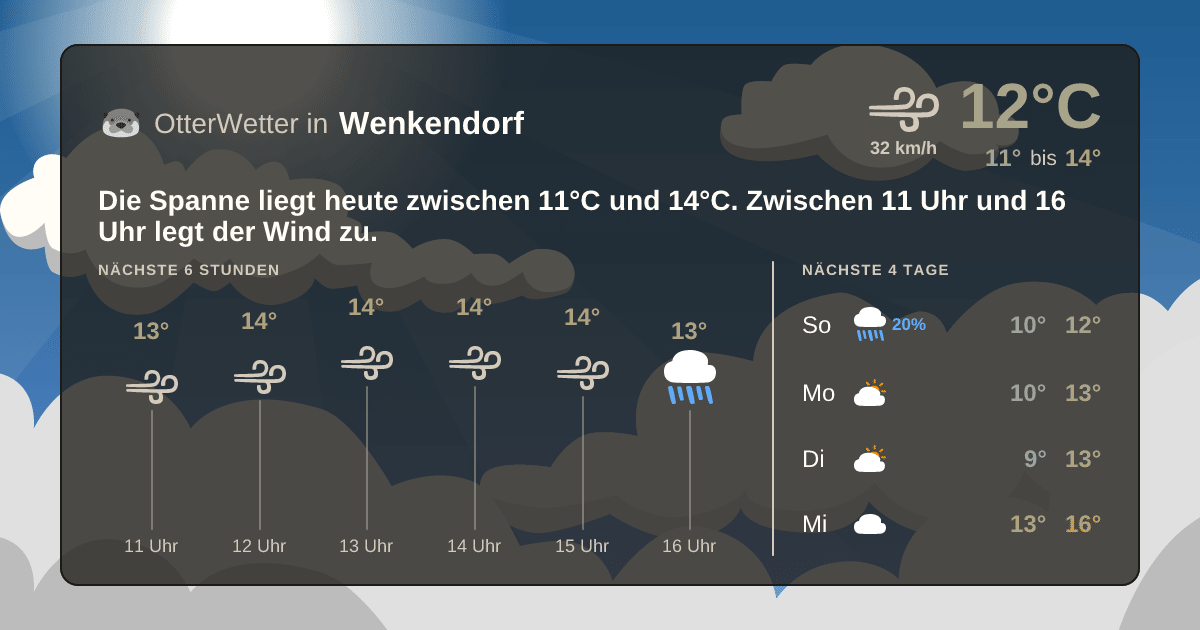 Widget-Vorschau für Wenkendorf Wetter-Widget-Vorschau mit Vorhersagedaten für Wenkendorf