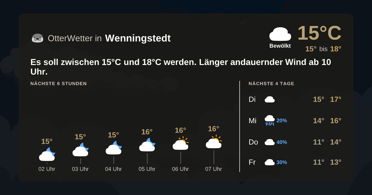 OtterWetter-Widget Wenningstedt